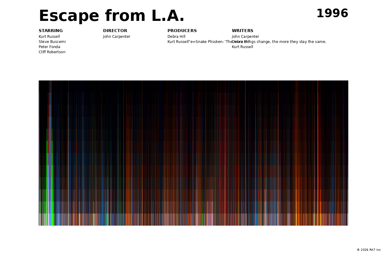 Poster preview for Escape from L.A.